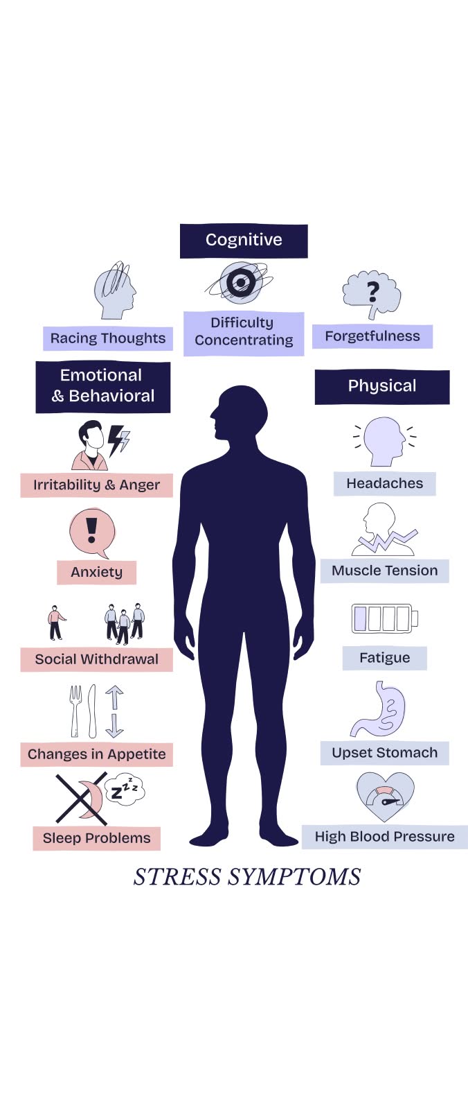 stress symptoms