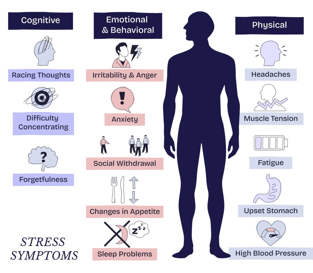 stress symptoms