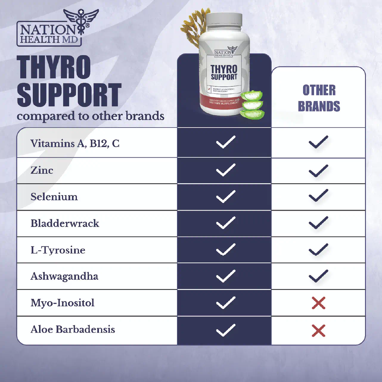ThyroSupport